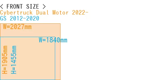 #Cybertruck Dual Motor 2022- + GS 2012-2020